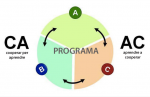 Programa CA/AC